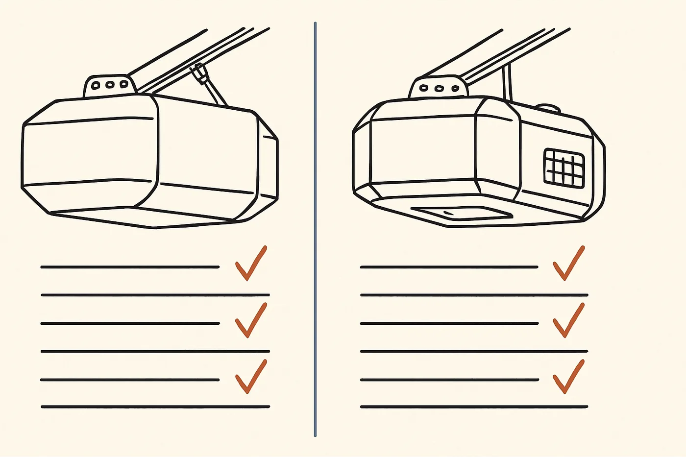 Technical illustration: two generic garage door opener units side by side in a comparison layout with feature check columns.