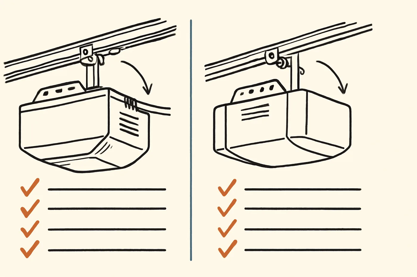 Technical illustration: two generic garage door opener units side by side in a comparison layout with feature check columns.