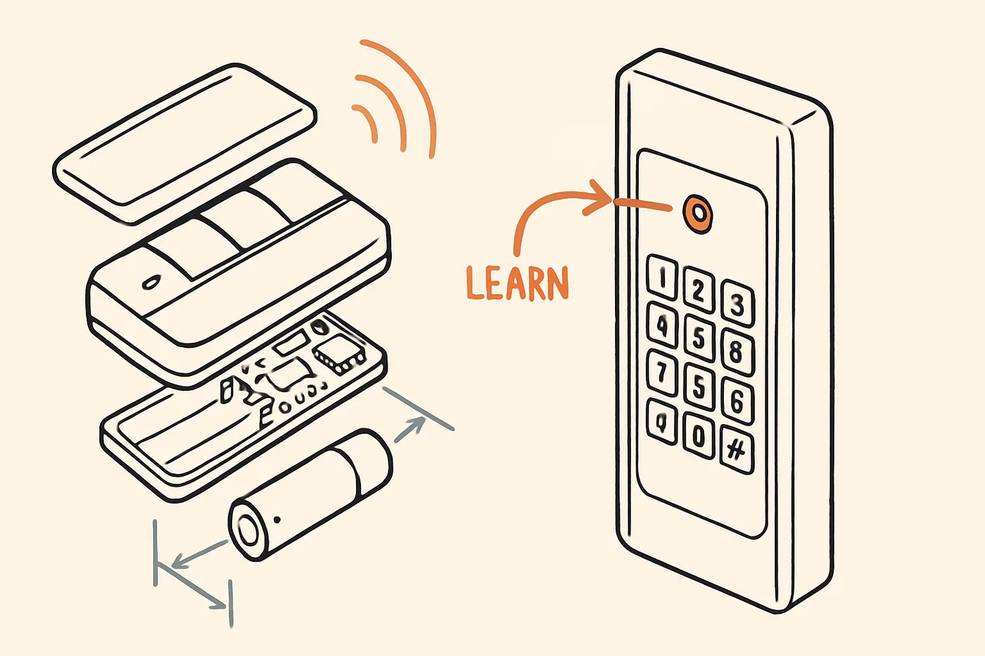 Technical illustration: a garage door remote and a wall-mounted keypad drawn in exploded-view style showing battery compartment and circuit board.
