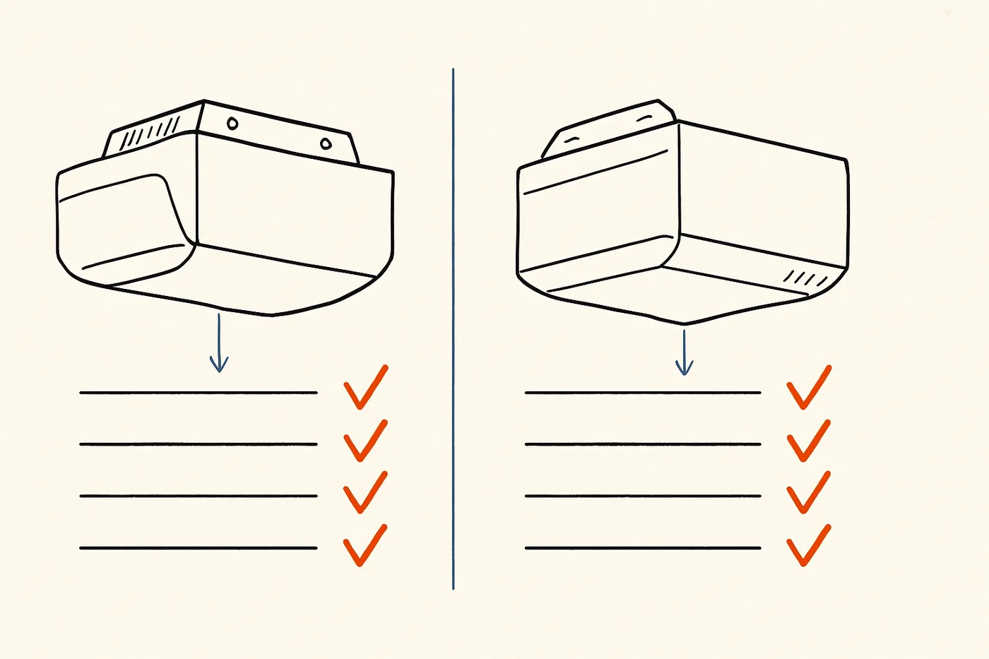 Technical illustration: two generic garage door opener units side by side in a comparison layout with feature check columns.