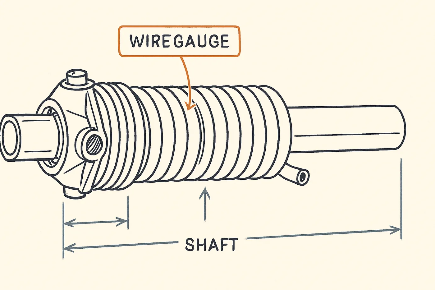 Technical illustration: a coiled torsion spring on a shaft with cone fittings drawn as a patent-style technical illustration.