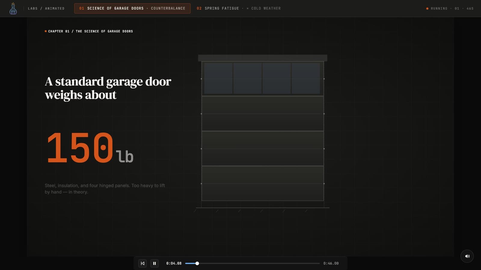 Narrated Chapters interactive lab