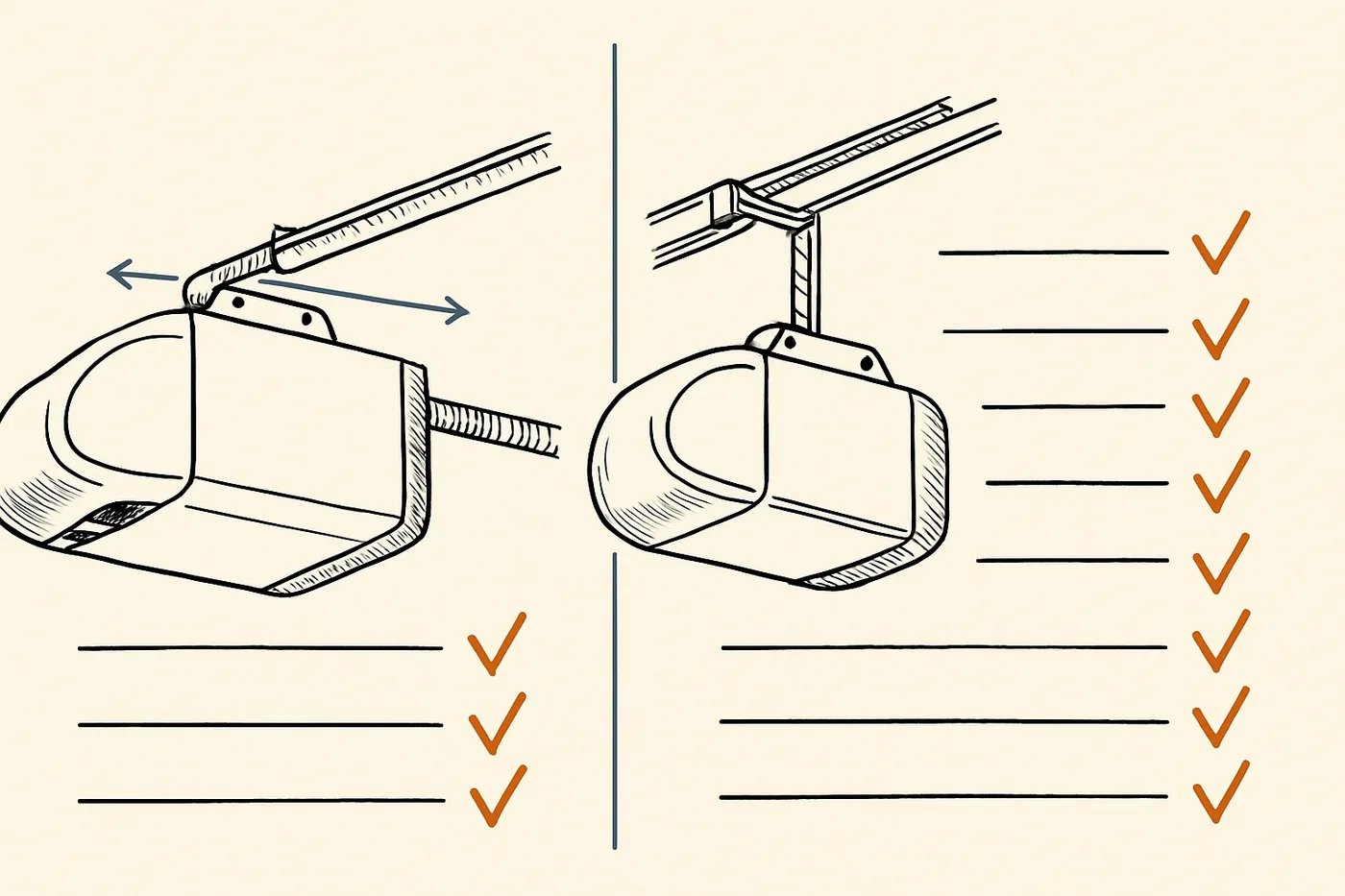 Technical illustration: two generic garage door opener units side by side in a comparison layout with feature check columns.