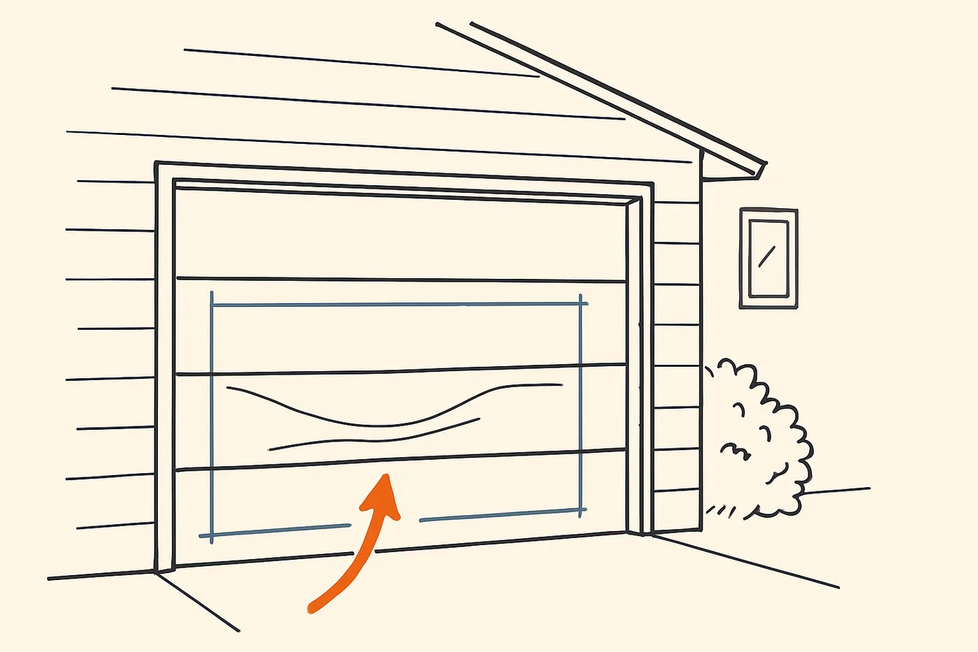 Line drawing of a closed garage door on a house front, with a wavy dent across one section, an orange arrow pointing at the dent, and blue lines framing the damaged area while the other sections stay straight.