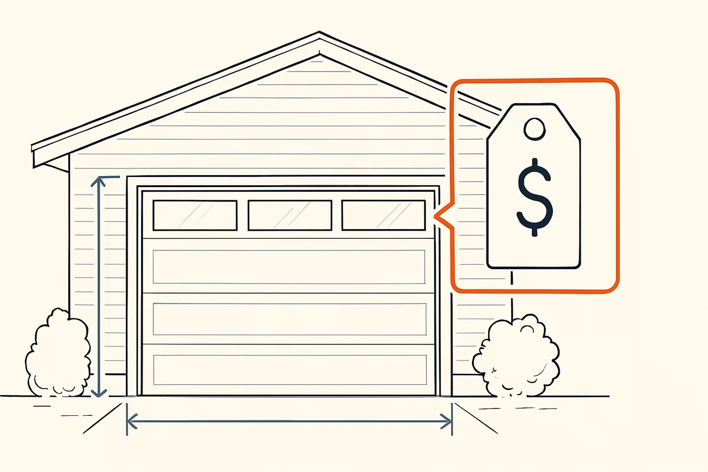 Technical illustration: a modern residential garage door on a house front elevation with a price tag callout.
