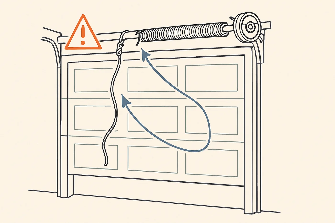 Technical illustration: a garage door partially open with a broken lift cable hanging slack from the drum and a frayed torsion spring visible above.