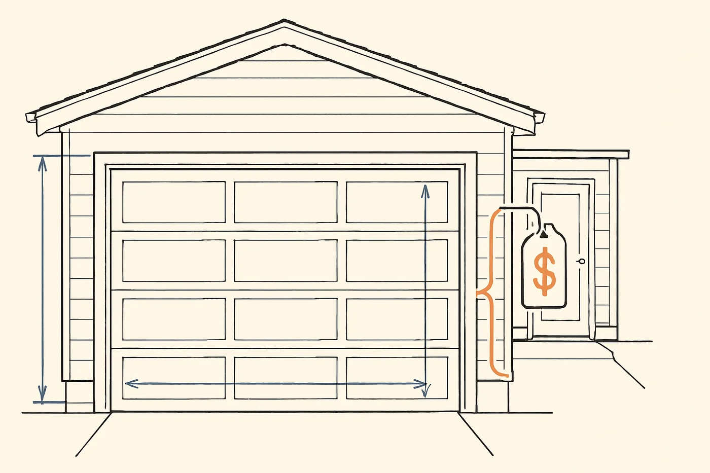 Technical illustration: a modern residential garage door on a house front elevation with a price tag callout.