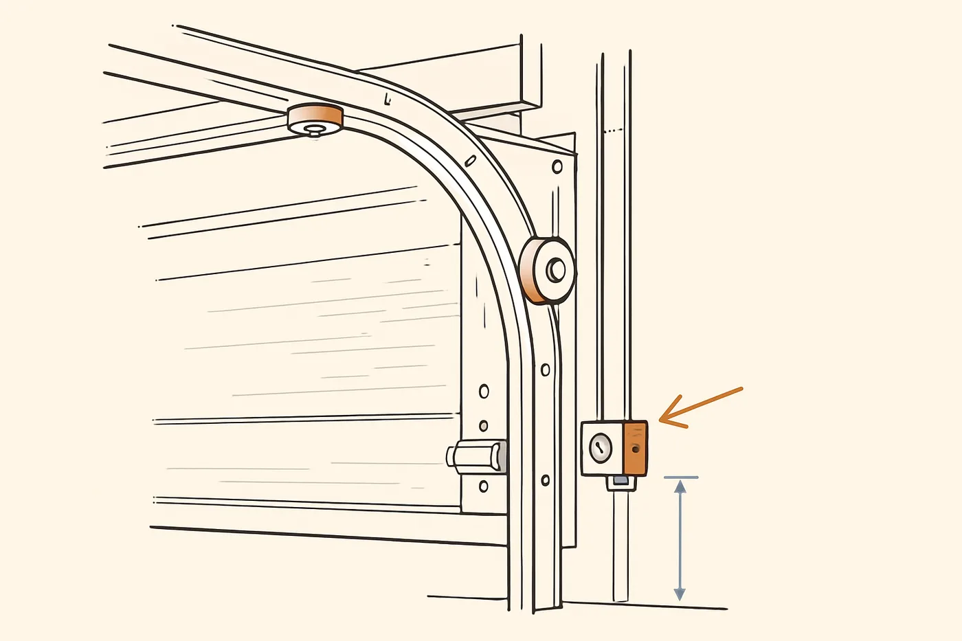 Technical illustration: a garage door track assembly with photo-eye sensors and rollers highlighted in an exploded technical diagram.
