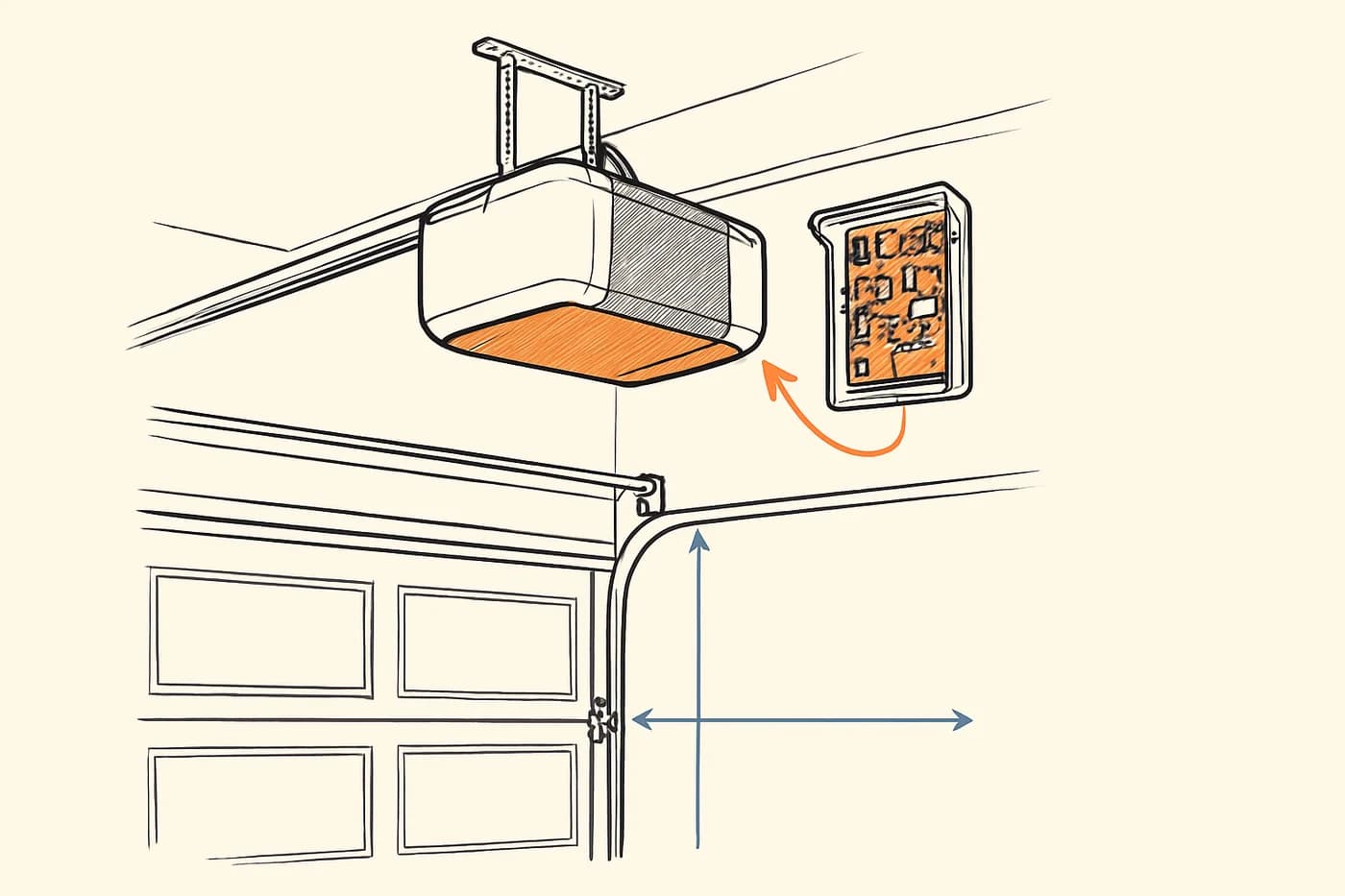 Technical illustration: a garage door opener motor unit hanging from the ceiling above a closed door, with its logic board panel open beside it.