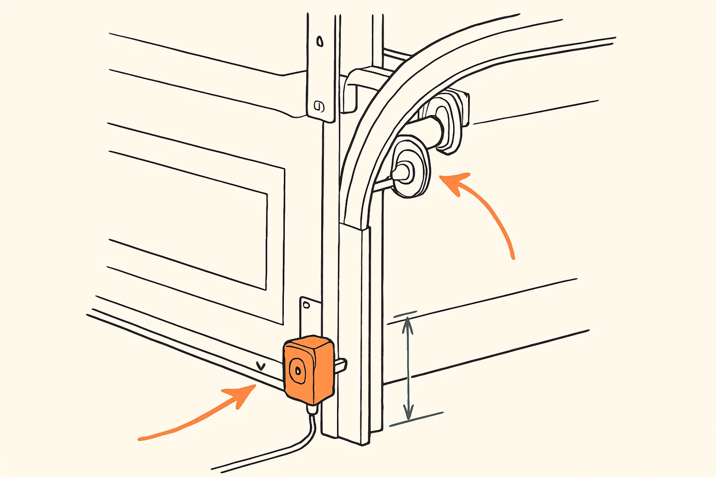 Technical illustration: a garage door track assembly with photo-eye sensors and rollers highlighted in an exploded technical diagram.
