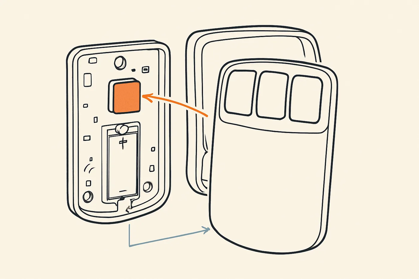 Technical illustration: a garage door remote with its back cover lifted off to show the battery compartment and circuit board, drawn in exploded-view style.