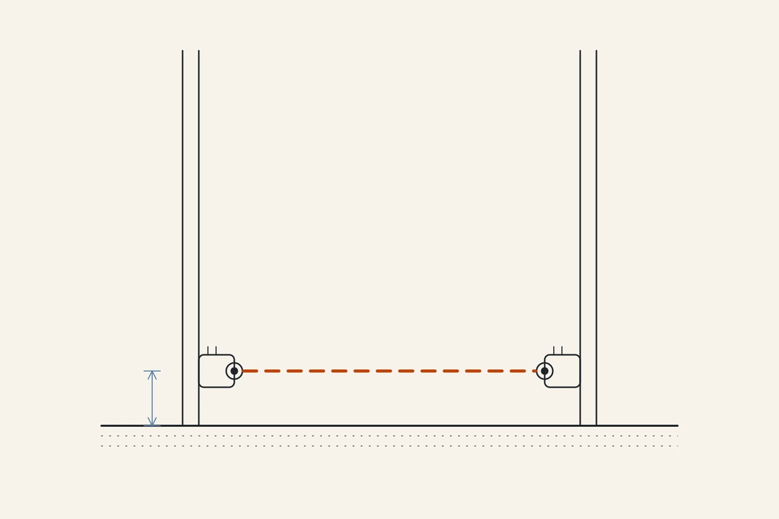 Technical illustration: the bottom of a garage door opening seen from inside, with a small sensor on each side jamb near the floor, a dashed orange beam between them and a blue dimension line from the floor up to the left sensor.