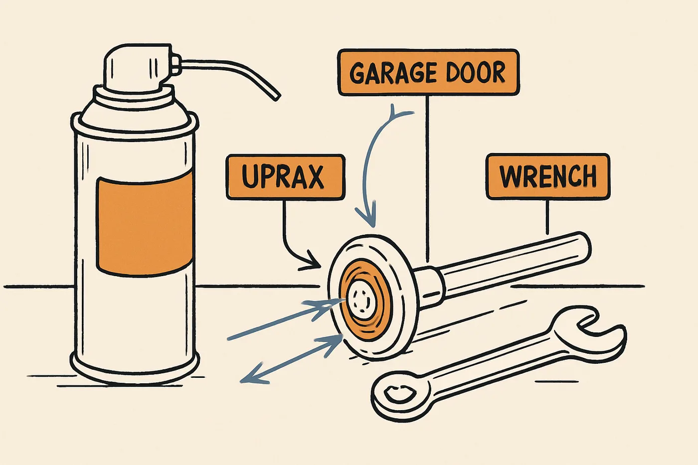 Technical illustration: a spray lubricant canister beside a garage door roller and a small wrench, laid out on a workbench.