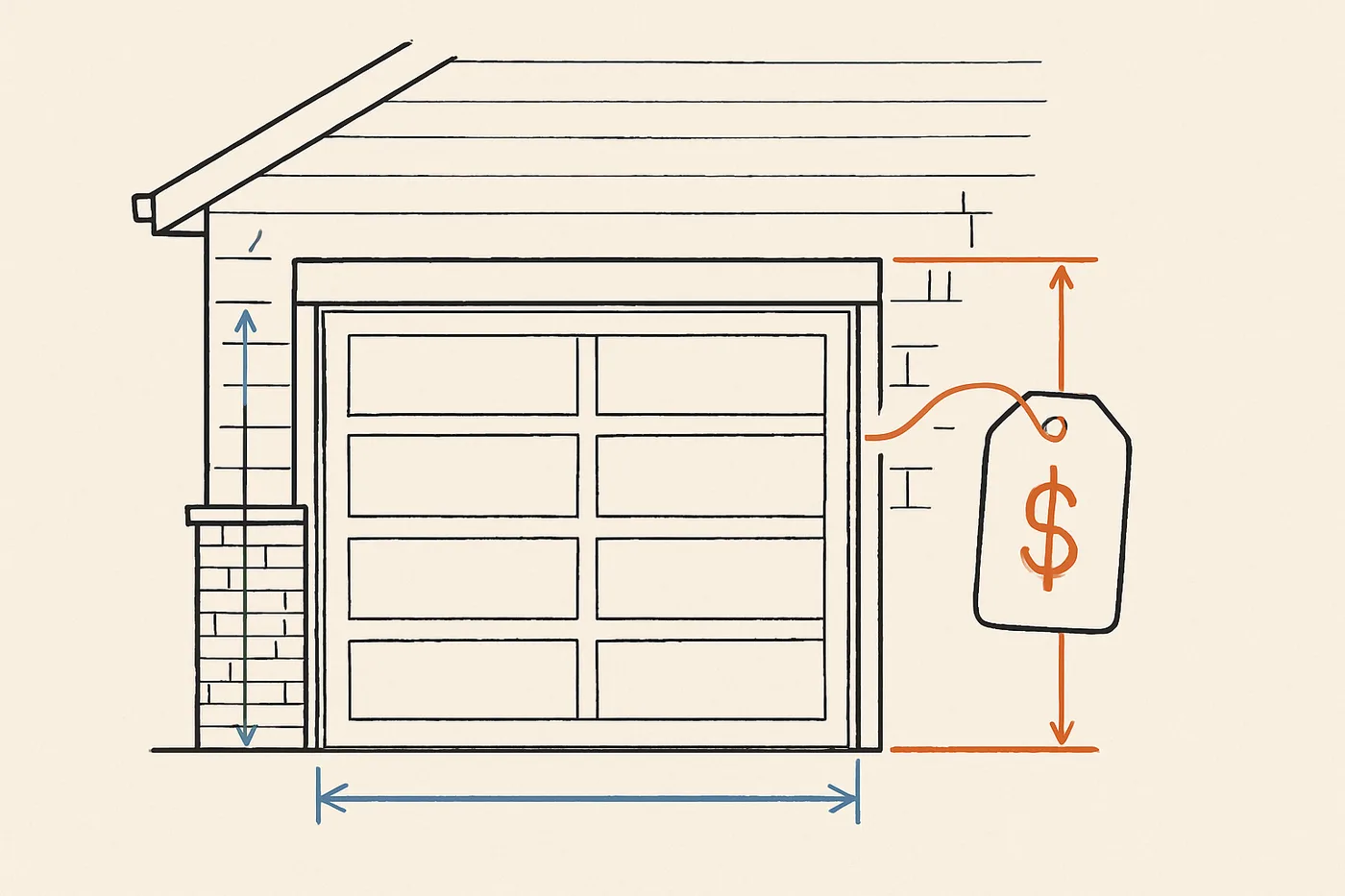 Technical illustration: a modern residential garage door on a house front elevation with a price tag callout.