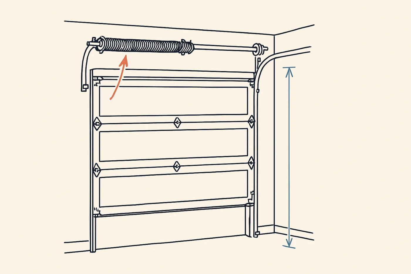 Technical illustration: a garage door shown half-open at chest height with the torsion spring highlighted above the door opening.