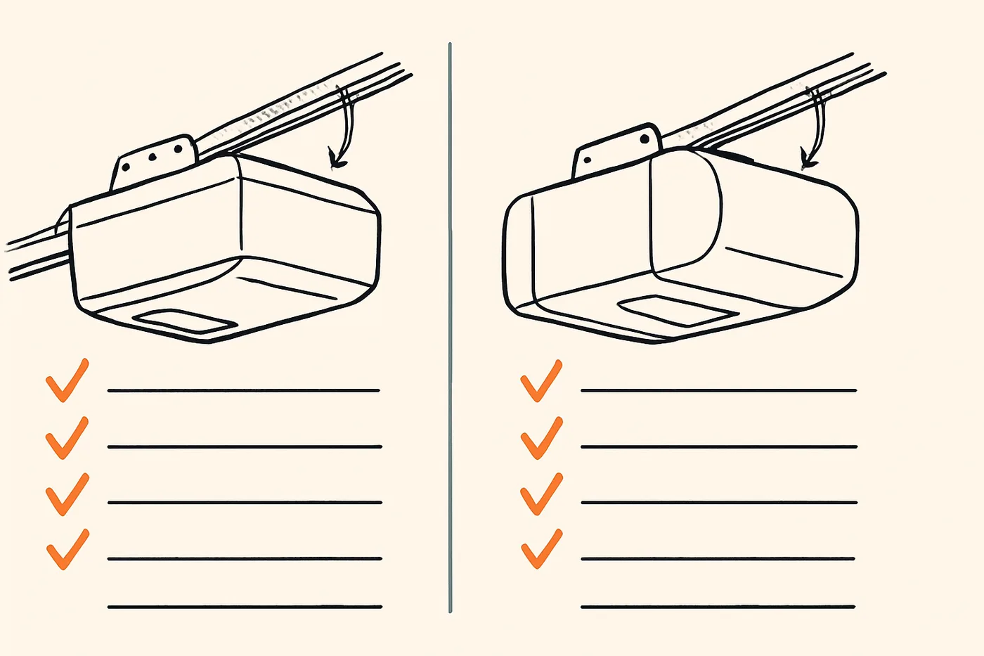 Technical illustration: two generic garage door opener units side by side in a comparison layout with feature check columns.