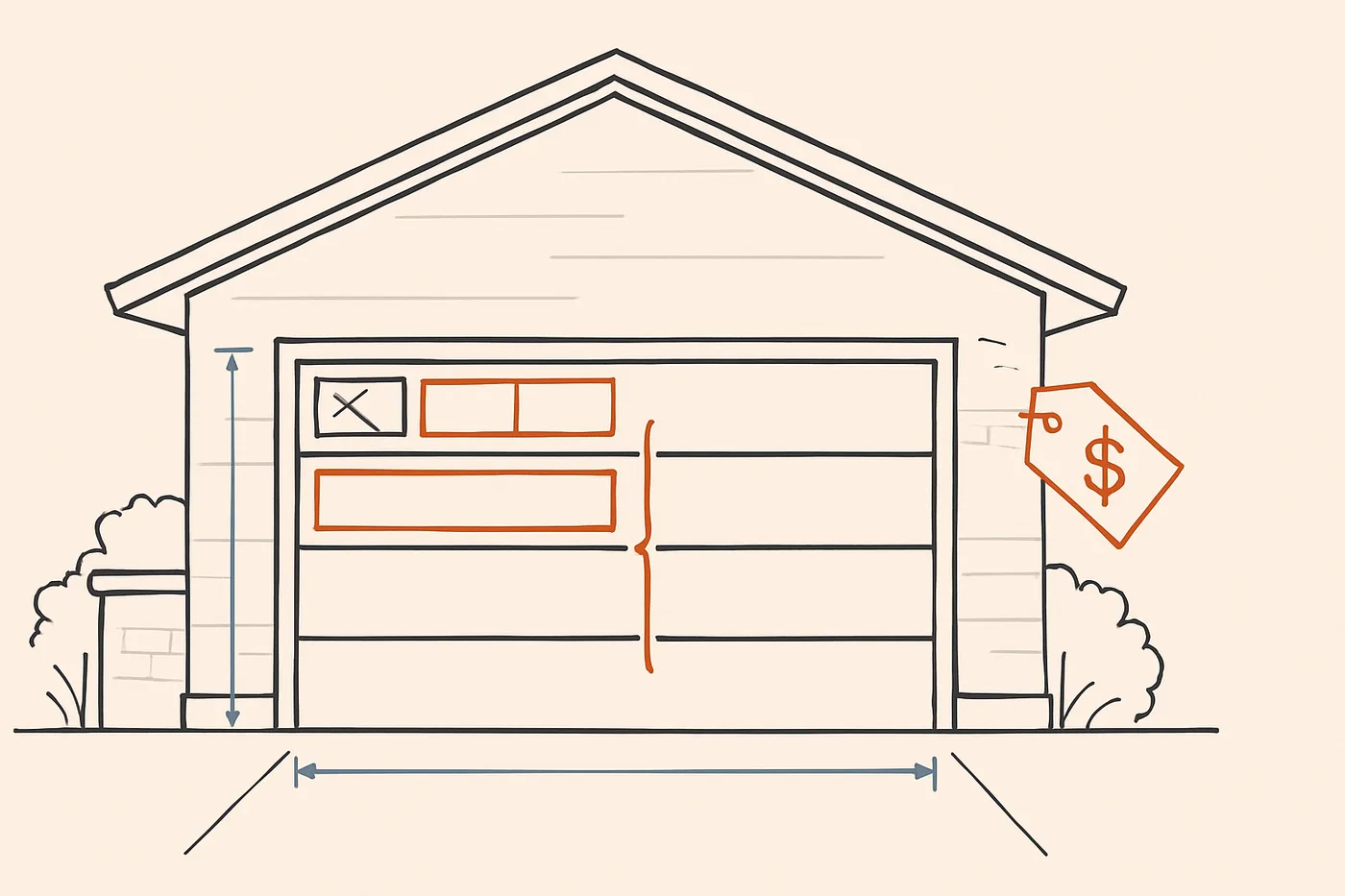 Technical illustration: a modern residential garage door on a house front elevation with a price tag callout.