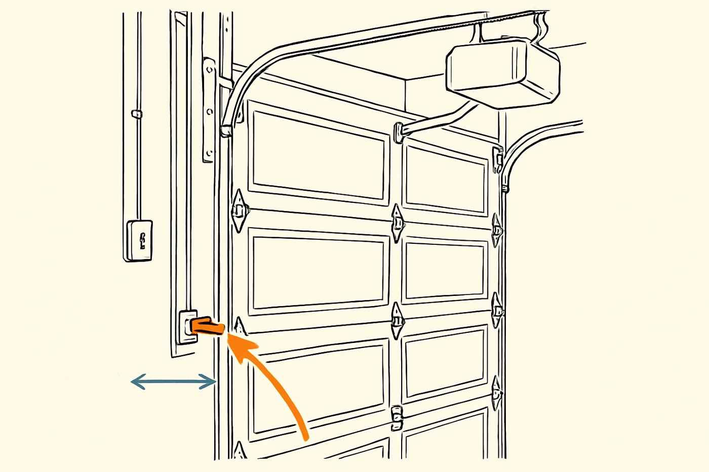 Technical illustration: the inside of a garage door showing a slide lock bar extended through the track, with a wall button and opener unit above.