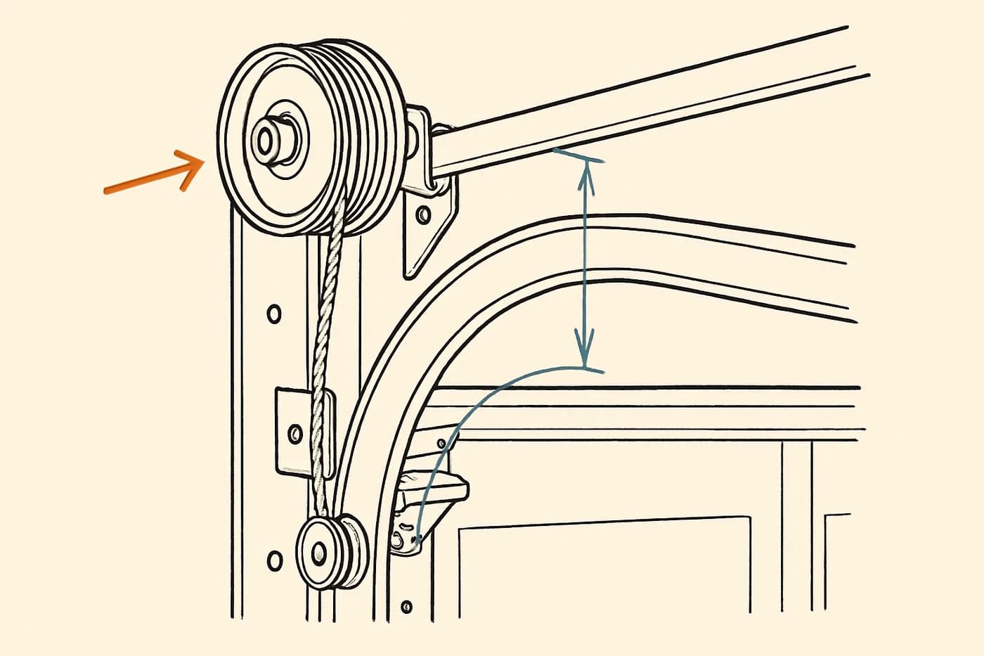 Technical illustration: a garage door track and roller assembly with the drum and cable routing visible.