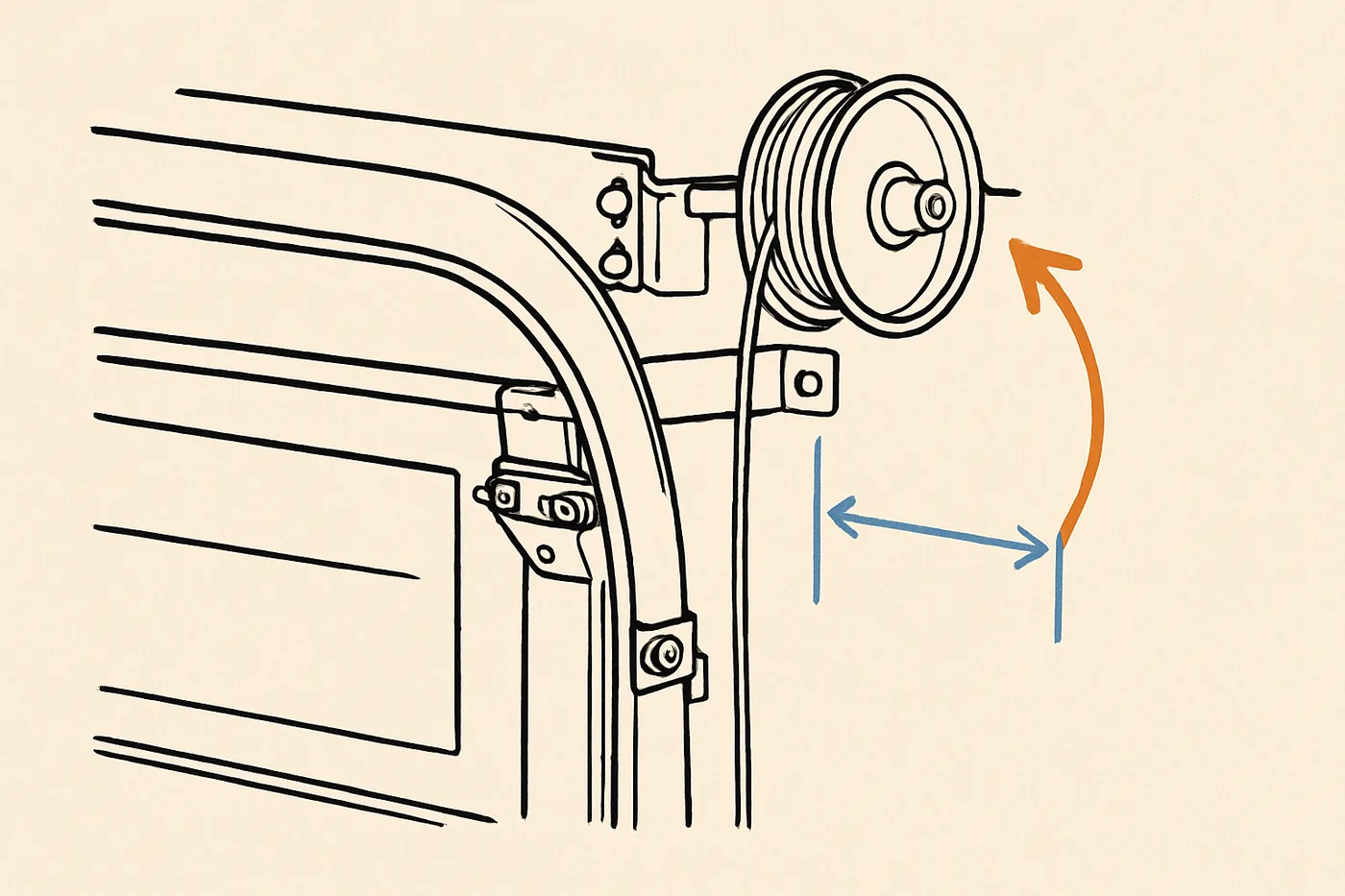 Technical illustration: a garage door track and roller assembly with the drum and cable routing visible.